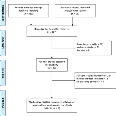 Safety and Feasibility of Microwave Ablation for Hepatocellular Carcinomas in the Elderly: A Systematic Review